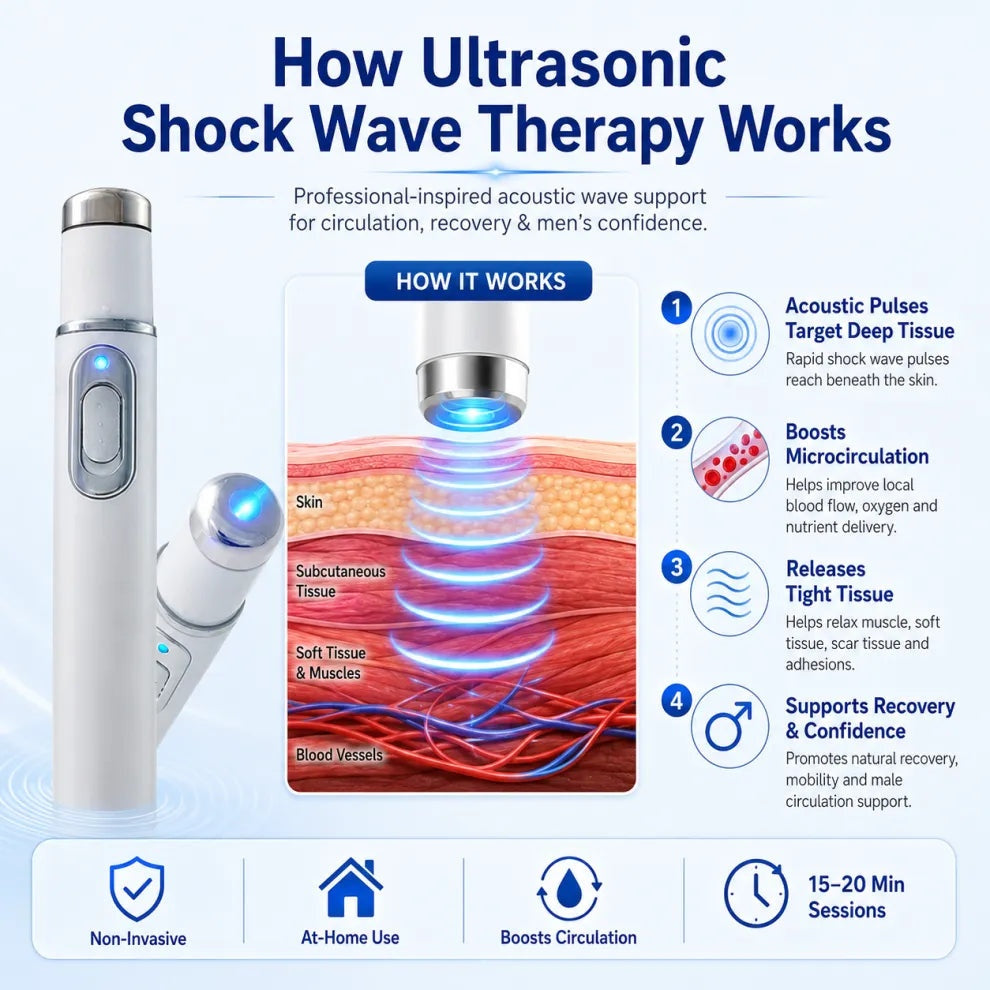 Advanced AcousticTherapy Device - RestoreCore Vitality & RelieveDeep Discomfort