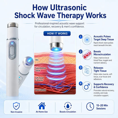 Advanced AcousticTherapy Device - RestoreCore Vitality & RelieveDeep Discomfort