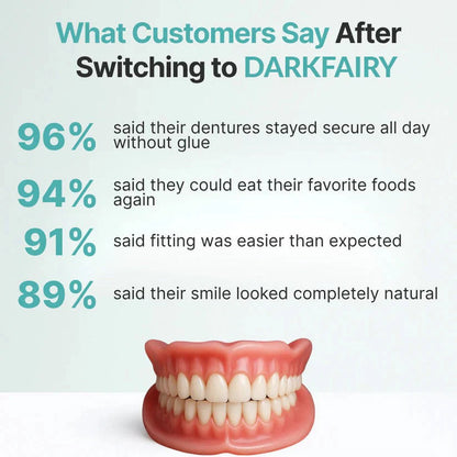 Custom-Fit Dentures - Designed for Comfort and a Natural-Looking Smile