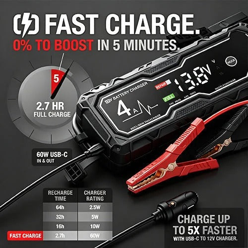 🔌GBX155 4250A Jump Starter -10L Gas/8L Diesel, Smart Charger & Power Bank – FREE SHIPPING 💥